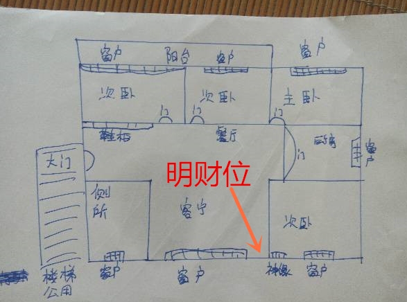 客厅的财位在什么位置？需因时因地才行