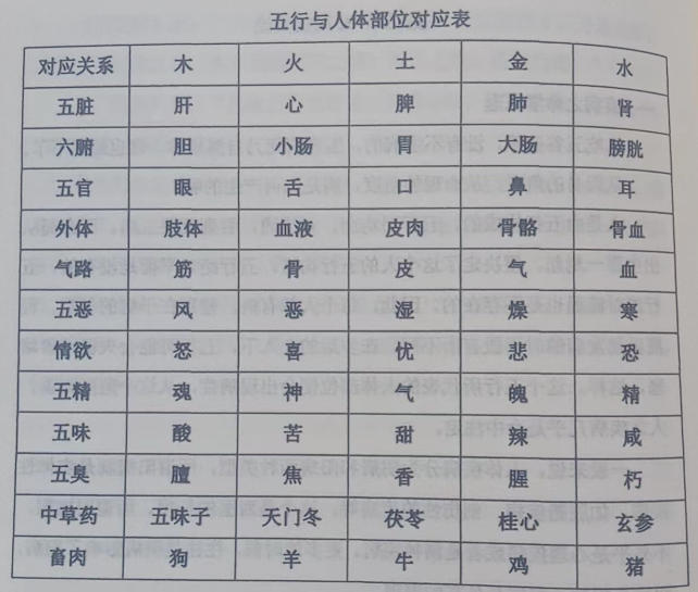 疾病之命学原理